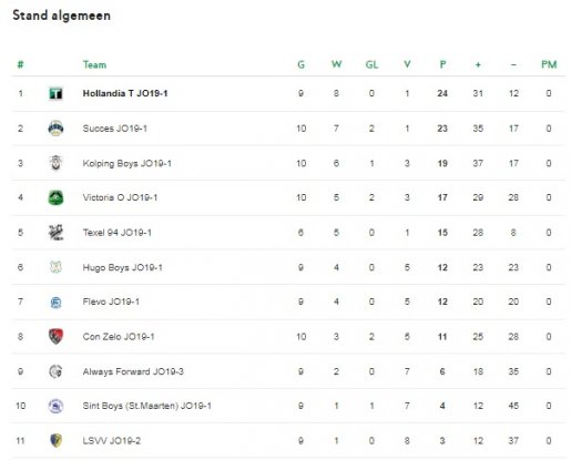 Steun Hollandia T J019 Zondag
