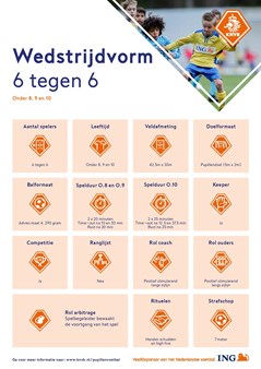 infographic-6-tegen-6-page-001